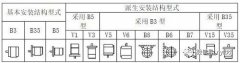防爆電機(jī)安裝方式代表的含義是什么