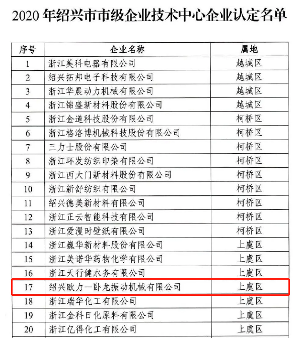 歐力-臥龍獲紹興市市級企業(yè)技術(shù)中心認(rèn)定(圖1)