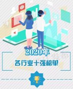 臥龍電驅(qū)入選2020年浙江省高新技術(shù)企業(yè)百強！