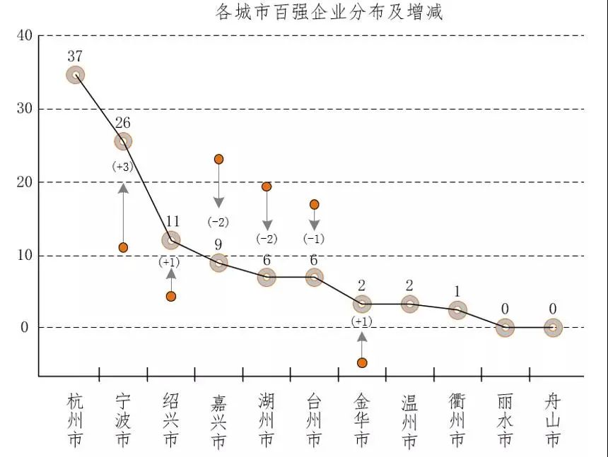臥龍電驅入選2020年浙江省高新技術企業(yè)百強！(圖3)