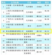  臥龍集團(tuán)位列2021年中國機(jī)械500強(qiáng)榜單第35位